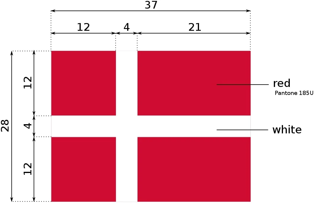 The Dannebrog, the oldest flag in the world, embodies the resilience and unity of the Danish people.