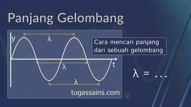 Panjang Gelombang