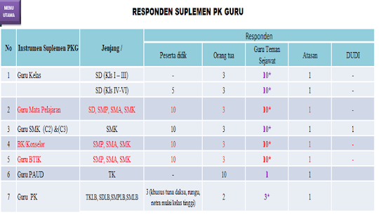 Jumlah responden PK guru