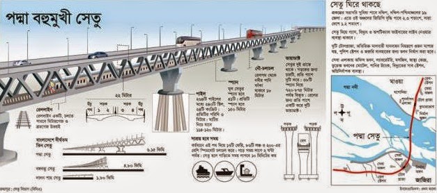 স্বপ্নের খাঁচা ছেড়ে বেরিয়ে আসছে পদ্মা সেতু by আনোয়ার হোসেন