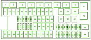 Fuse Box Chevy Aveo Instrument Panel 2010 Diagram