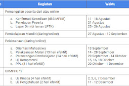  Jadwal Pelaksanaan PPG dalam Jabatan Angkatan IV tahun 2021.