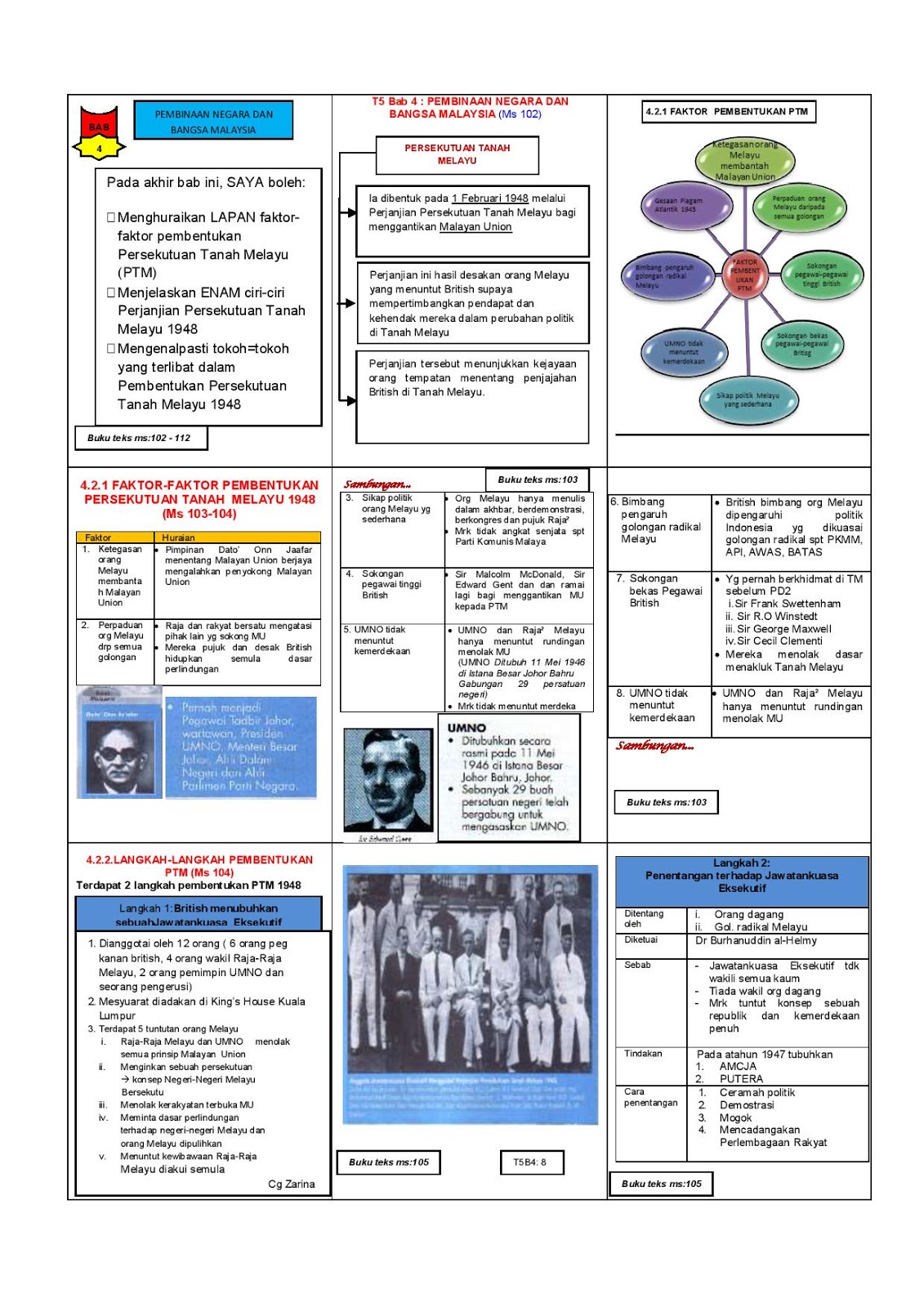 SEJARAH SPM: NOTA PADAT - SEJARAH TINGKATAN 5 BAB 4 ...