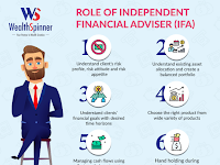 IFA - Independent Financial Advisor - Mr Anandkumar P -  Tindivanam