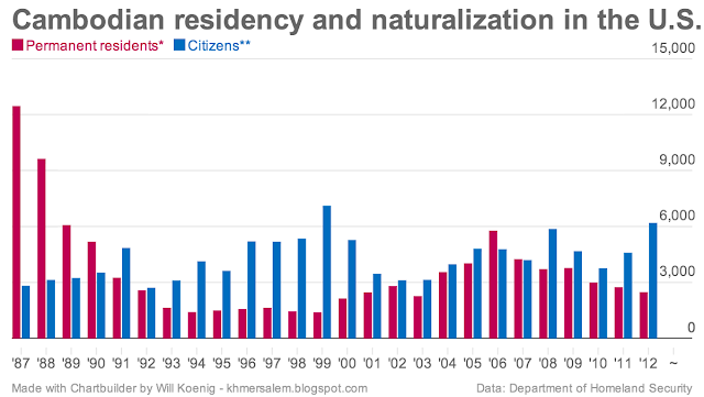 Khmer permanent residents and citizens