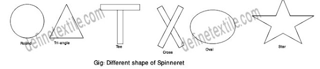 shape-of-spinneret