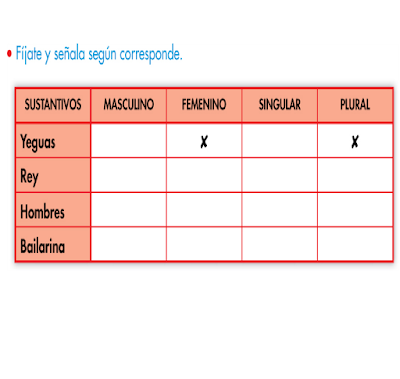 http://www.primerodecarlos.com/SEGUNDO_PRIMARIA/enero/tema2/actividades/lengua/genero2.swf