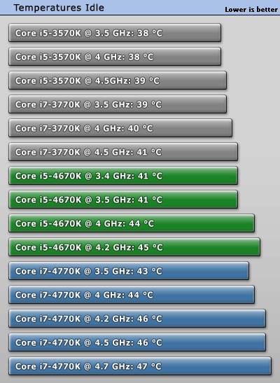 computer temperature
