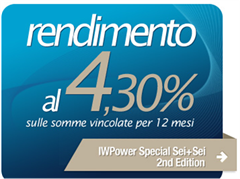 tasso-4,3-iwbank
