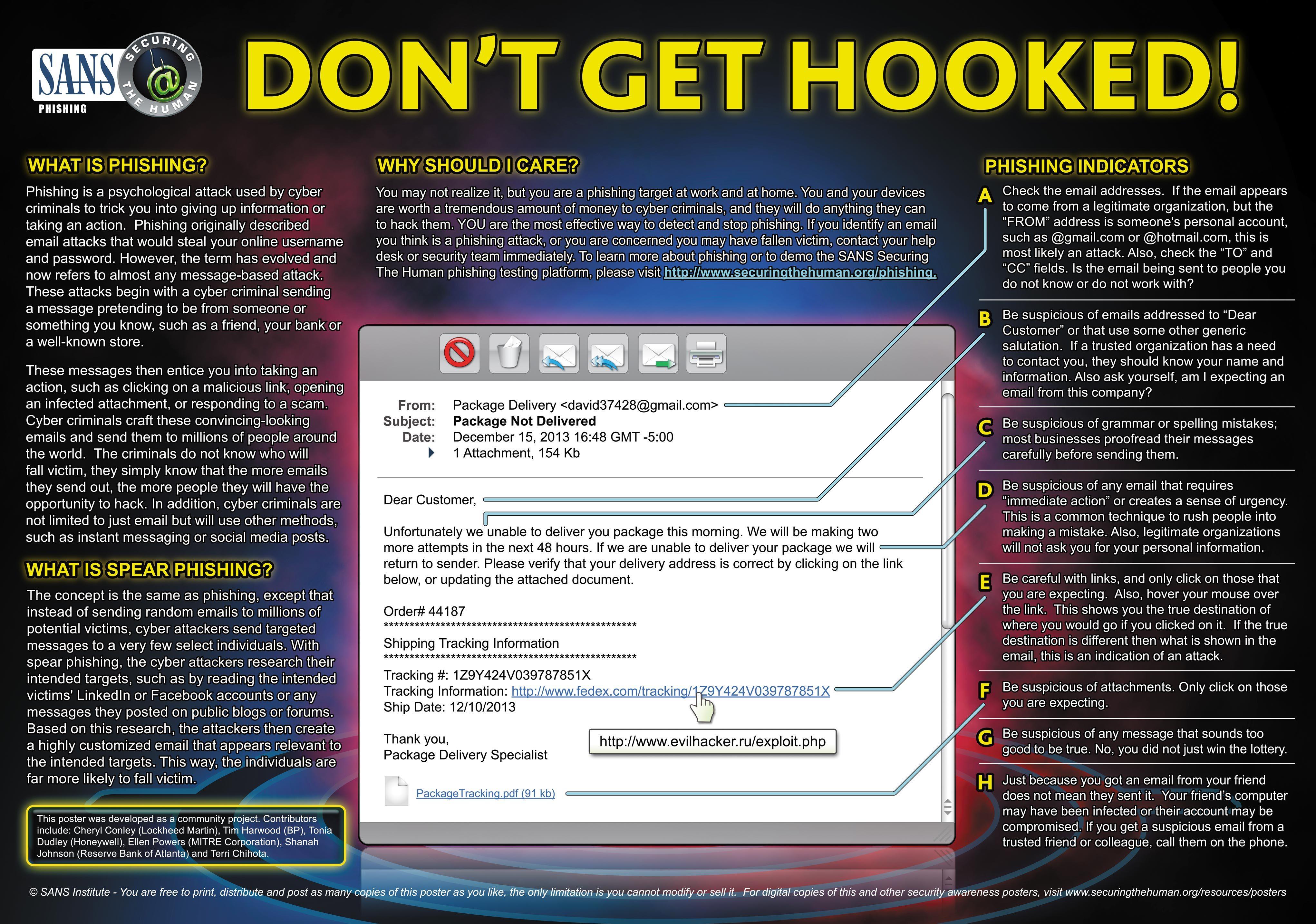 Phishing attack prevention Checklist