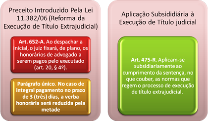 CPC. Art. 652-A. Redução dos Honorários.