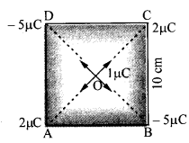 Solutions Class 12 Physics Chapter-1 (Electric Charges and Fields)