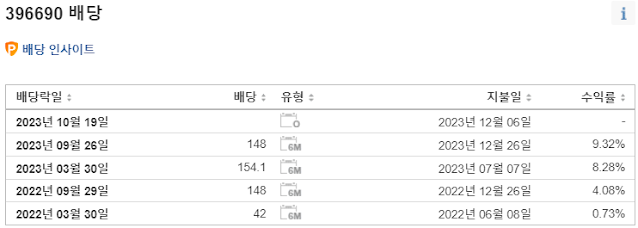 최근 지급 내역