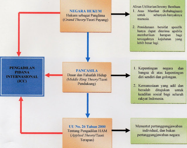 BOY NURDIN: 2013-12-22