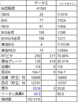 ロックマン総まとめデータ