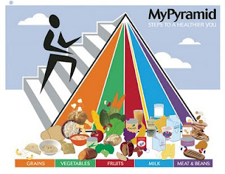 Follow Your Calorie Budget