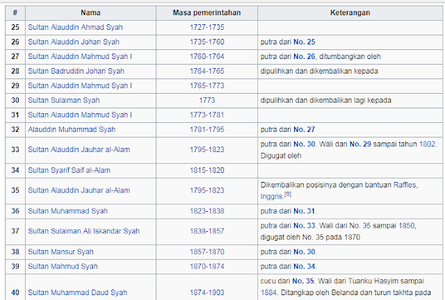 daftar raja-raja dinasti bugis yang memerintah aceh