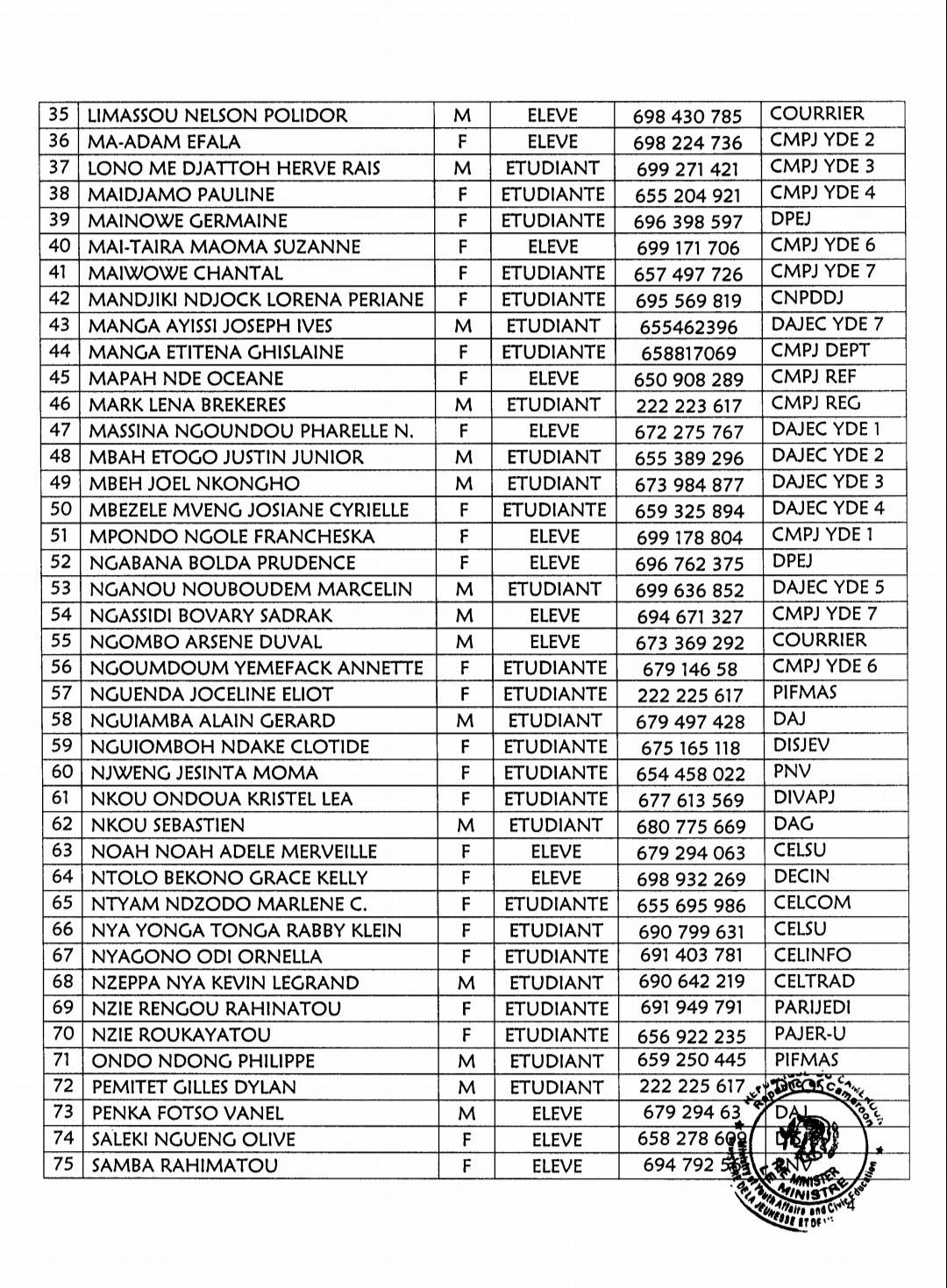 Liste des Candidats sélectionnés pour le Stage de Vacances MINJEC 2022