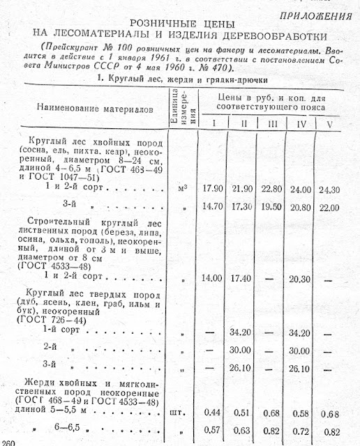 Розничные цены на лесоматералы и изделия и деревообработки 1961 года