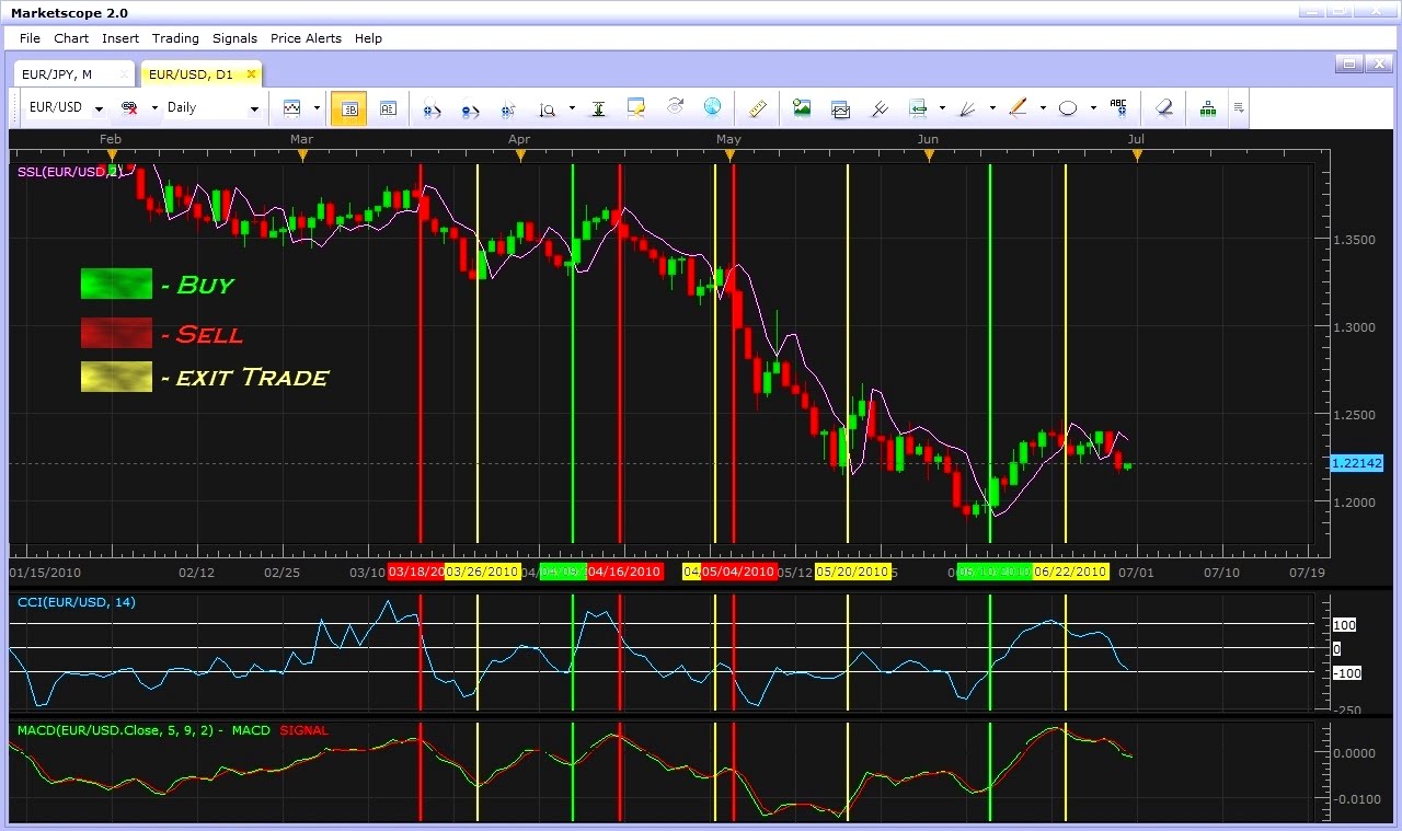 Gann Hi Lo Forex Factory Gann Hi Lo Activator Ssl Forex Download - 