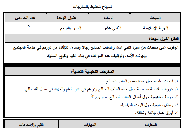 تحضير تربية إسلامية للصف الثاني عشر الفصل الثاني وفق النظام الجديد (المخرجات)