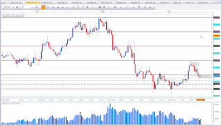 Weekly chart of  GBP vs CAD