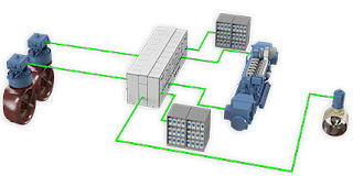 Illustration of a ship system setup with batteries. This example shows a hybrid system for a tugboat. (Source Credit: Rolls Royce) Click to Enlarge.