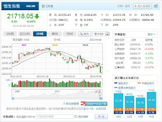 中国株コバンザメ投資 香港ハンセン指数20130408