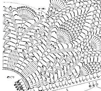 Sweet Nothings Crochet free pattern blog, chart for skirt R21