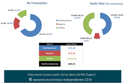 asesores económicos independientes 158-5 Francisco Javier Méndez Lirón