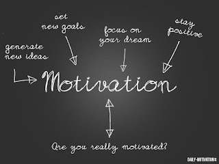 Motivation - Otta.com