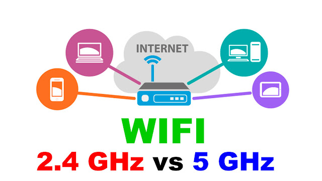 ¿Cuál es la diferencia entre WiFi 2.4 GHz y 5 GHz?