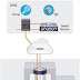 Cisco Catalyst 3650 series switch Configuration