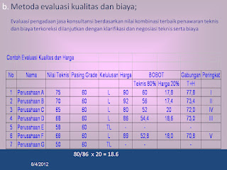 PENGADAAN BARANG/JASA PEMERINTAH oleh Mudjisantosa: Metode 