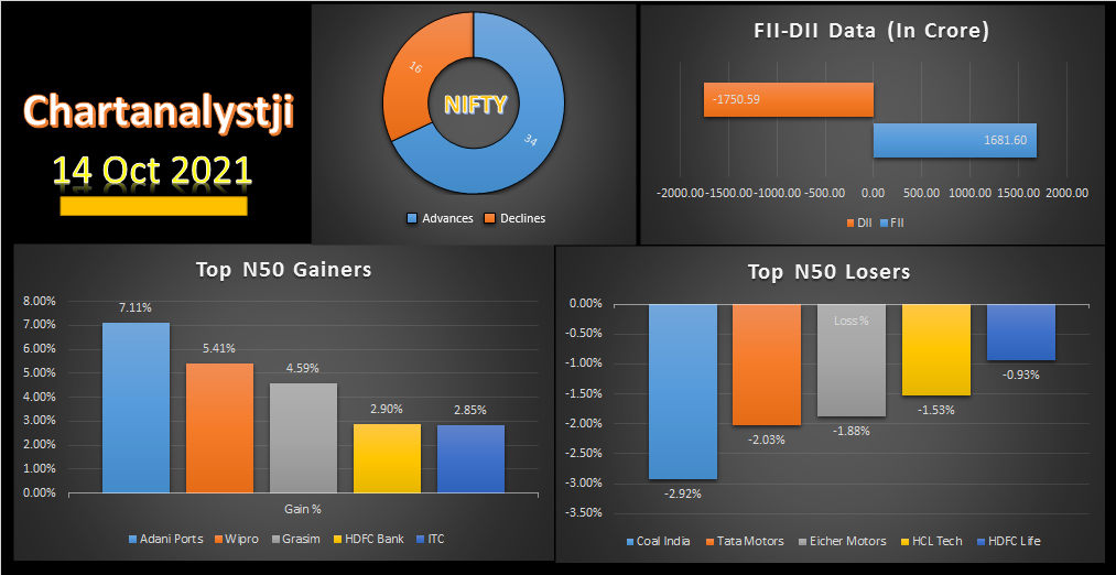 Top Gainer of today 14 oct