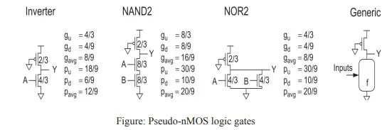 Pseudo-nMOS logic gates