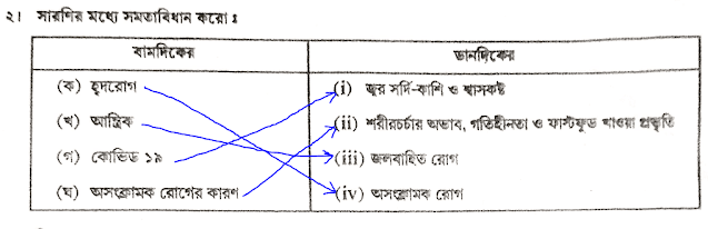 Model Activity Task Part 5 Swathya o Sharir Siksha Class 6