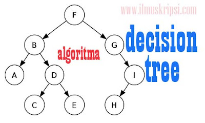 Pohon Keputusan Decision Tree - Skripsi Teknik Informatika