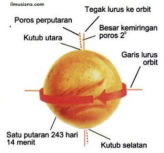 adalah planet kedua yang dekat dengan matahari setelah merkurius Planet Venus: Ciri, Karakteristik, Gambar