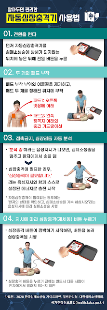4. 자동심장충격기 사용