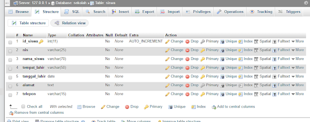 Belajar PHP dan MySQL Membuat Tabel Database di PhpMyAdmin