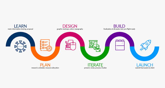 Graphic Designing course in Multan to become the best graphic designer