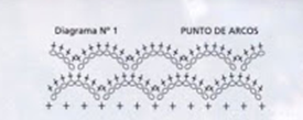 Sweet Nothings Crochet free crochet pattern blog, Chart 1 for 1st part of 3-in-1 skirt pattern