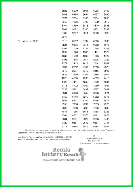 LIVE: Kerala  Lottery Result 05-03-2020 Karunya Plus KN-306 Lottery Result