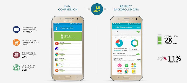 Chế độ siêu tiết kiệm dữ liệu của Galaxy J5