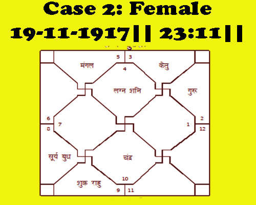 mahila mahagaya kundli example