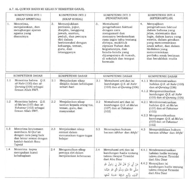 KI KD Al-Qur’an Hadis Kelas 4 Terbaru (Sesuai KMA 183 Tahun 2019)