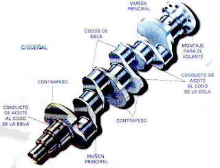 partes de un cigüeñal de autos