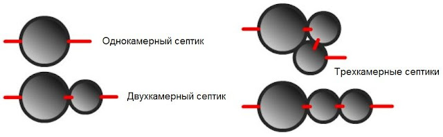 Услуги сантехника в Москве и Московской области