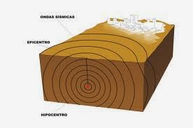 http://tic56.wordpress.com/category/6%C2%BA-curso/conecemento-6%C2%BA-curso/09-a-representacion-da-terra/page/2/